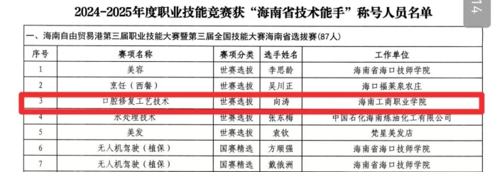 喜报 | 我校两位教师荣获“海南省技术能手”称号