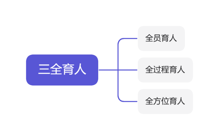 三全育人.png