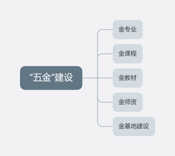 “五金”建设 (2).png