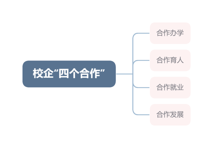 校企“四个合作” (1).png