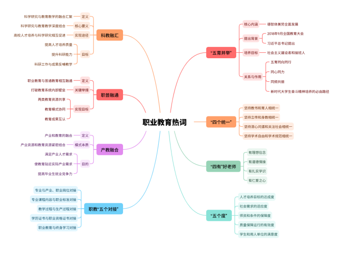 教育发展理念与模式 (1).png
